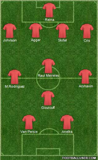 Europa League Team Formation 2010