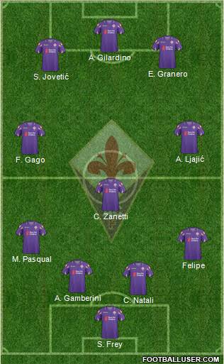 Fiorentina Formation 2010