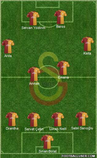 Galatasaray SK Formation 2010