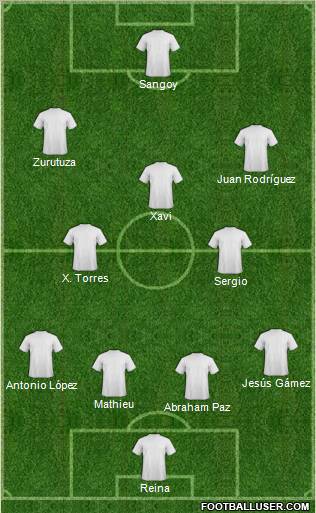 Dream Team Formation 2010