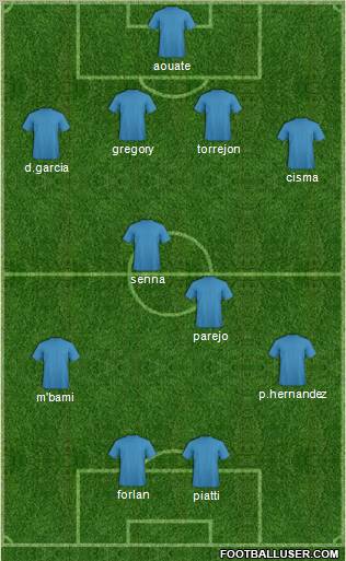 Dream Team Formation 2010