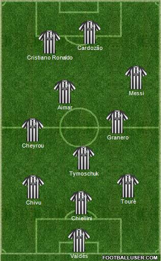 Newcastle United Formation 2010