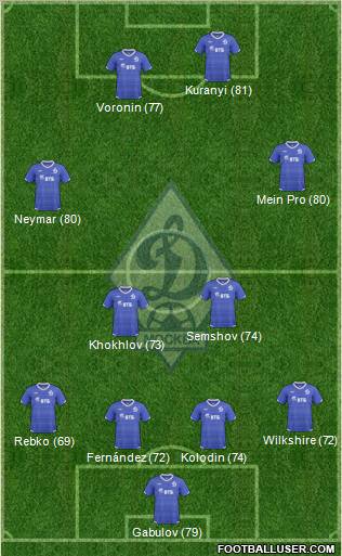 Dinamo Moscow Formation 2010