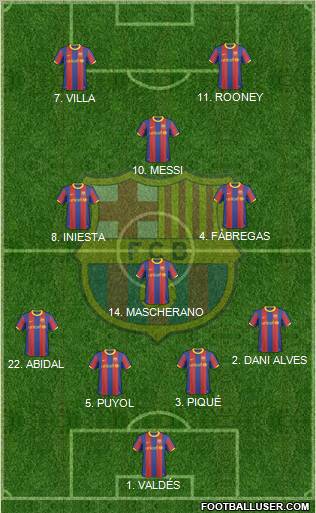 F.C. Barcelona Formation 2010