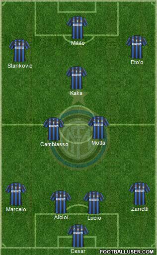 F.C. Internazionale Formation 2010