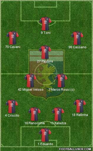 Genoa football formation