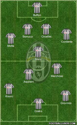 Juventus Formation 2010