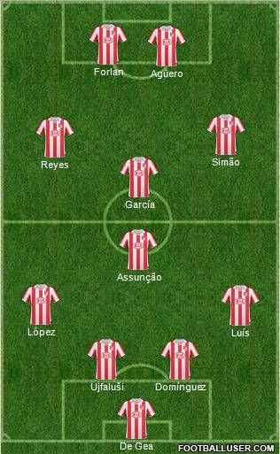 Atlético Madrid B 4-4-2 football formation