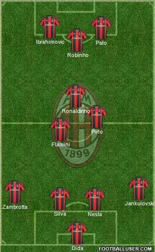 A.C. Milan Formation 2010