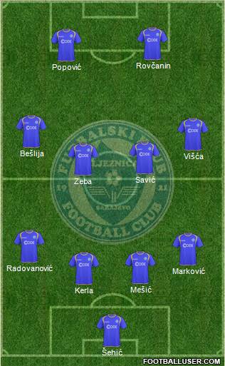 FK Zeljeznicar Sarajevo football formation