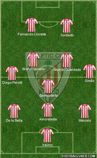 Athletic Club Formation 2010