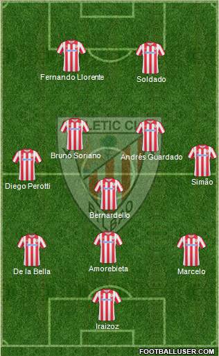 Athletic Club football formation