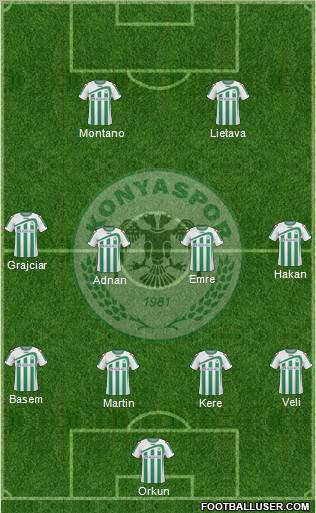 Konyaspor Formation 2010