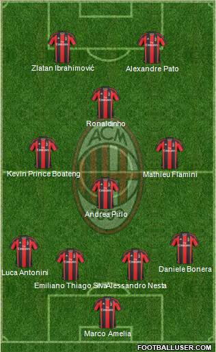 A.C. Milan Formation 2010