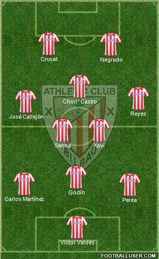 Athletic Club Formation 2010