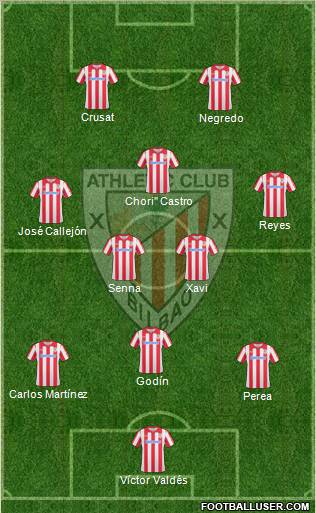 Athletic Club football formation