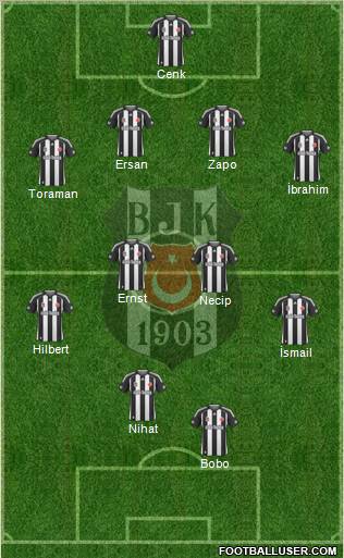 Besiktas JK Formation 2010