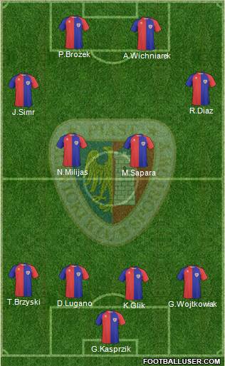 Piast Gliwice football formation