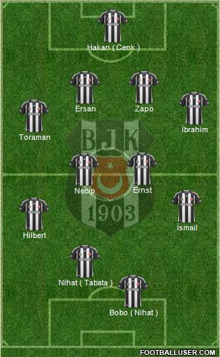 Besiktas JK Formation 2010