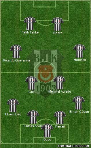 Besiktas JK Formation 2010