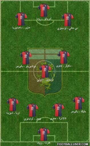 Genoa football formation