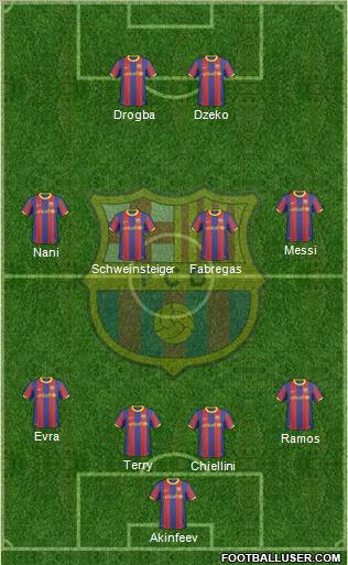 F.C. Barcelona Formation 2010