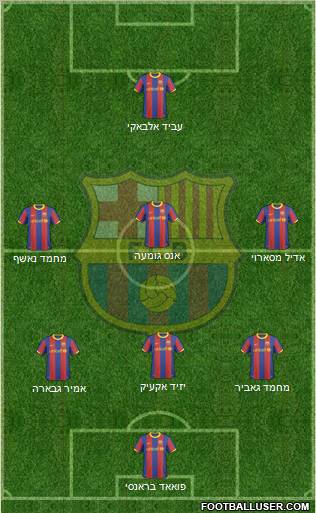 F.C. Barcelona Formation 2010