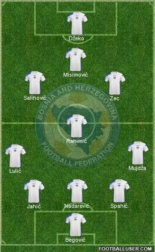 Bosnia and Herzegovina Formation 2010