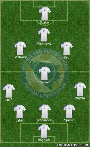 Bosnia and Herzegovina football formation