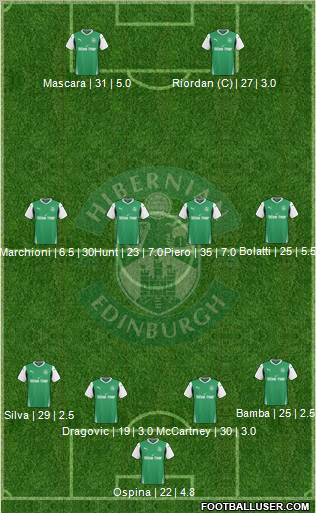 Hibernian Formation 2010