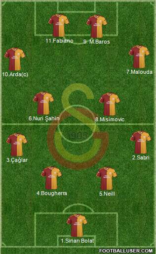 Galatasaray SK Formation 2010