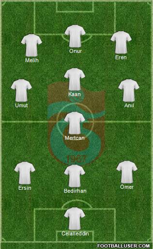 Trabzonspor Formation 2010