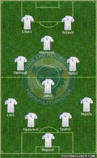 Bosnia and Herzegovina football formation