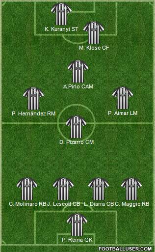 Newcastle United football formation