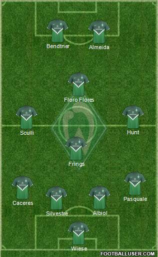 Werder Bremen Formation 2010