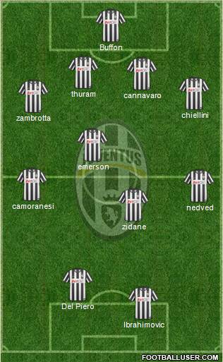 Juventus Formation 2010