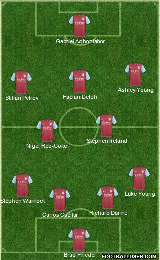 Aston Villa Formation 2010