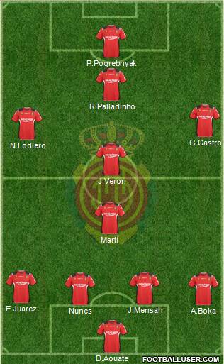 R.C.D. Mallorca S.A.D. football formation