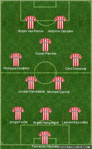 Sunderland football formation