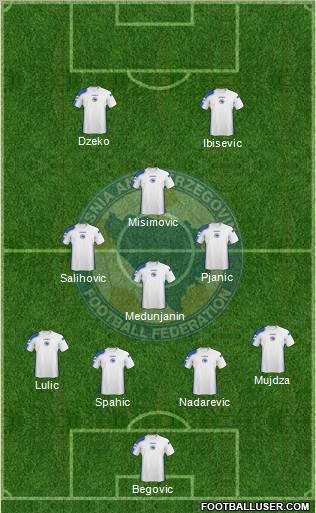 Bosnia and Herzegovina Formation 2010