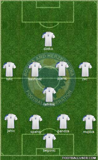 Bosnia and Herzegovina Formation 2010