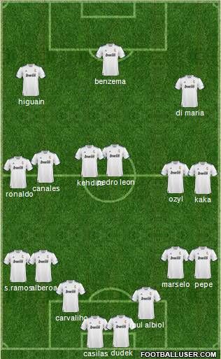 R. Madrid Castilla football formation