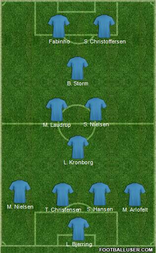 Fifa Team Formation 2010