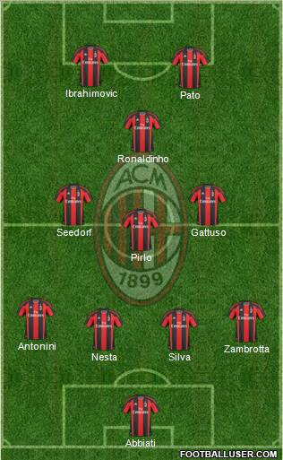 A.C. Milan Formation 2010