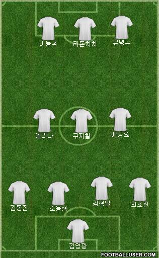 K-League All-Stars Formation 2010