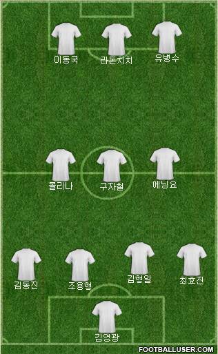 K-League All-Stars football formation