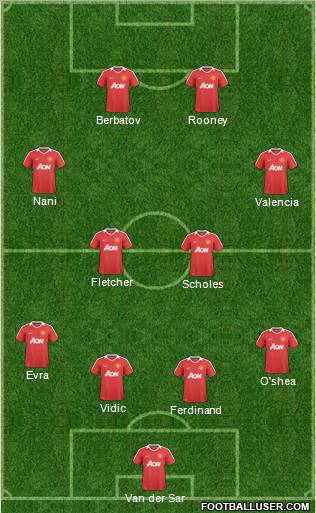 Manchester United Formation 2010