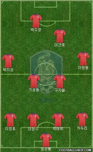 South Korea 4-4-2 football formation