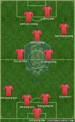 South Korea 4-4-2 football formation