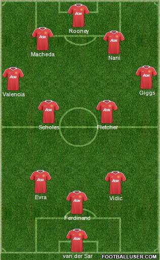 Manchester United Formation 2010